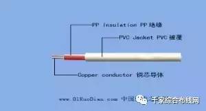 音視頻系統(tǒng)中的“神經(jīng)”與“血管” 弱電工程常用音視頻線纜全解析